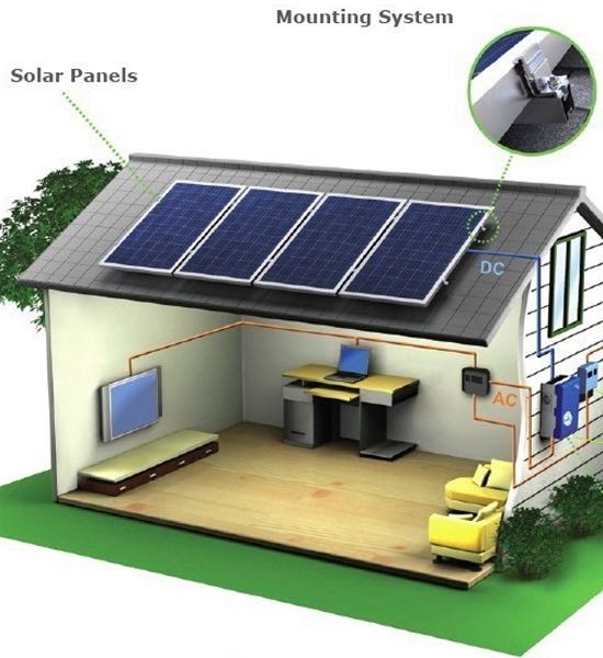 Samlı Solar ihtiyaca ve tüketime yönelik paket sistemler ile herkesin elektriğini bedaya üretip kullanmasını sağlıyor.